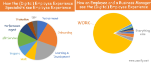 Employee Experince