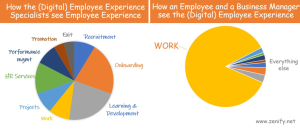 digital employee experience specialists